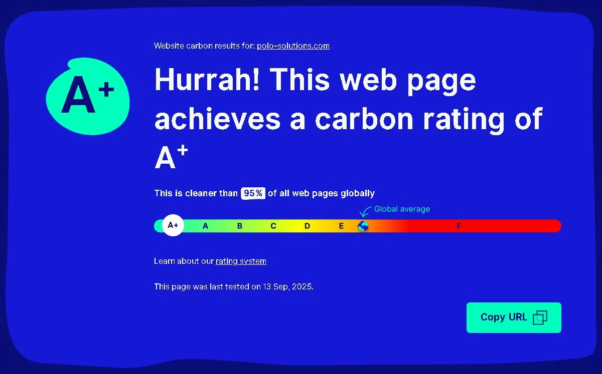 Our Carbon Footprint