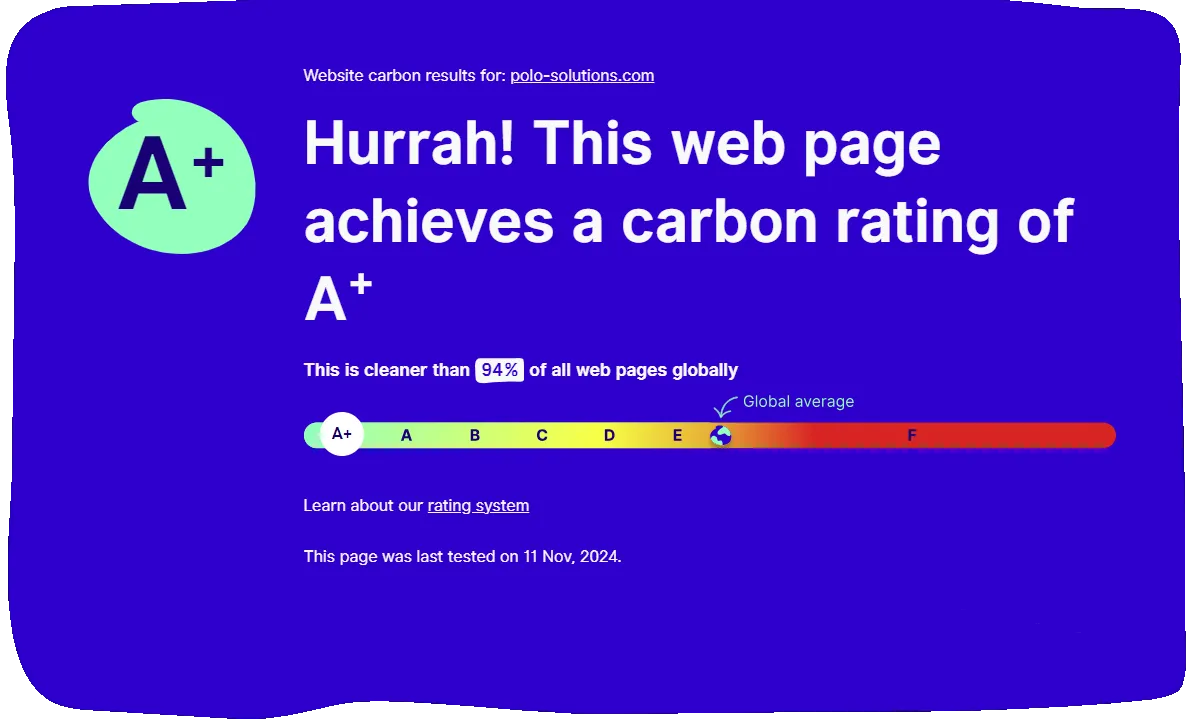 Our Carbon Footprint